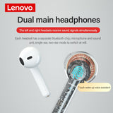 Lenovo XT89 TWS wireless earphone Bluetooth 5.0 touch control sports waterproof headset HD call microphone Headphone